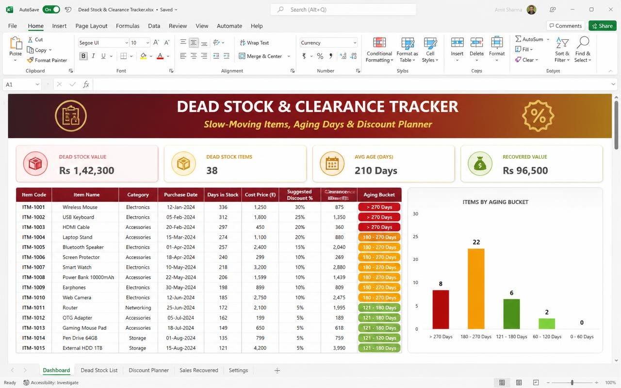 Dead Stock & Clearance Tracker — Excel dashboard preview