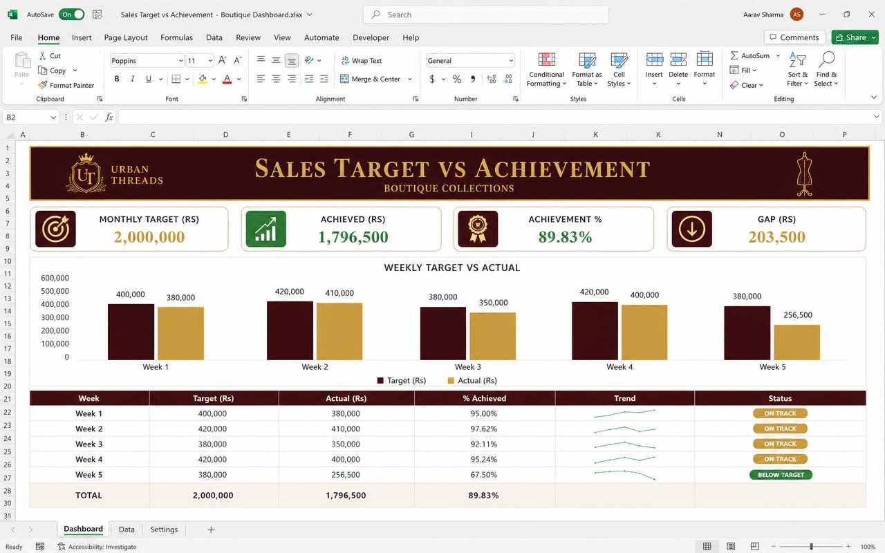 Sales Target vs Achievement Tracker — Excel dashboard preview