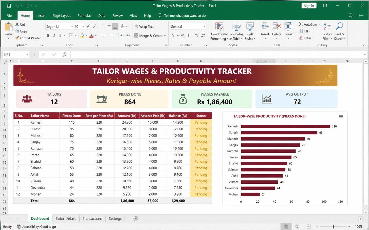 Tailor Wages & Productivity Tracker — Excel dashboard preview